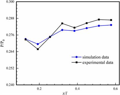 Improvement of Mixing Efficiency in the Combustion Chamber of a Powder-Fuel Ramjet Engine